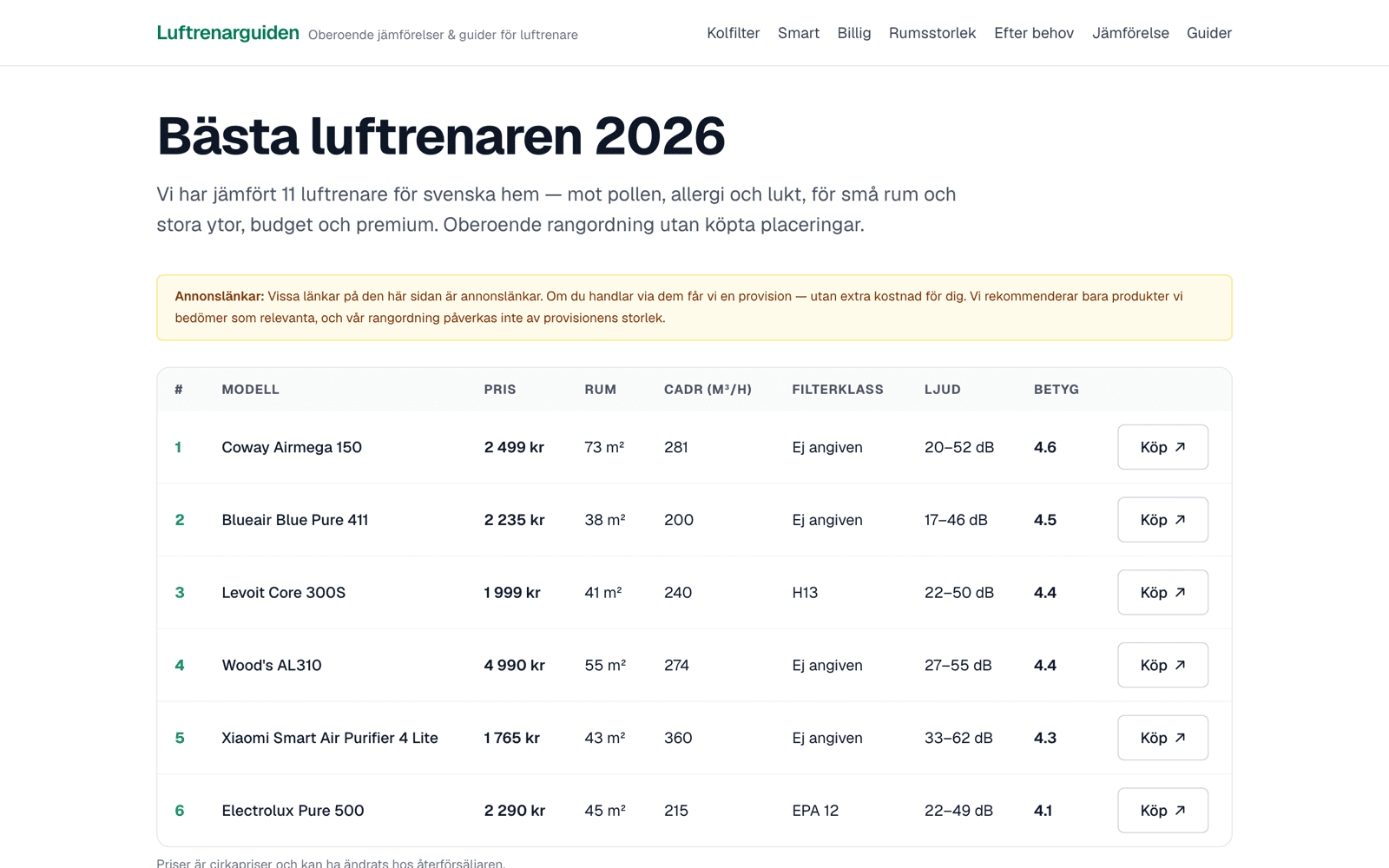 Luftrenarguiden project screenshot