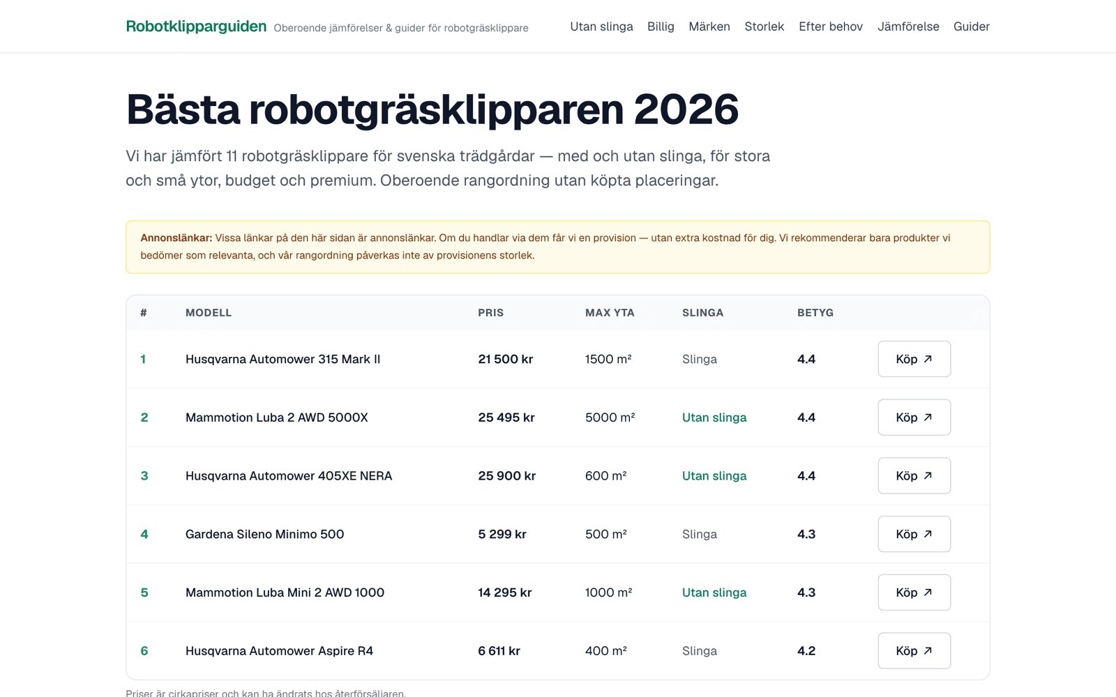 Robotklipparguiden project screenshot