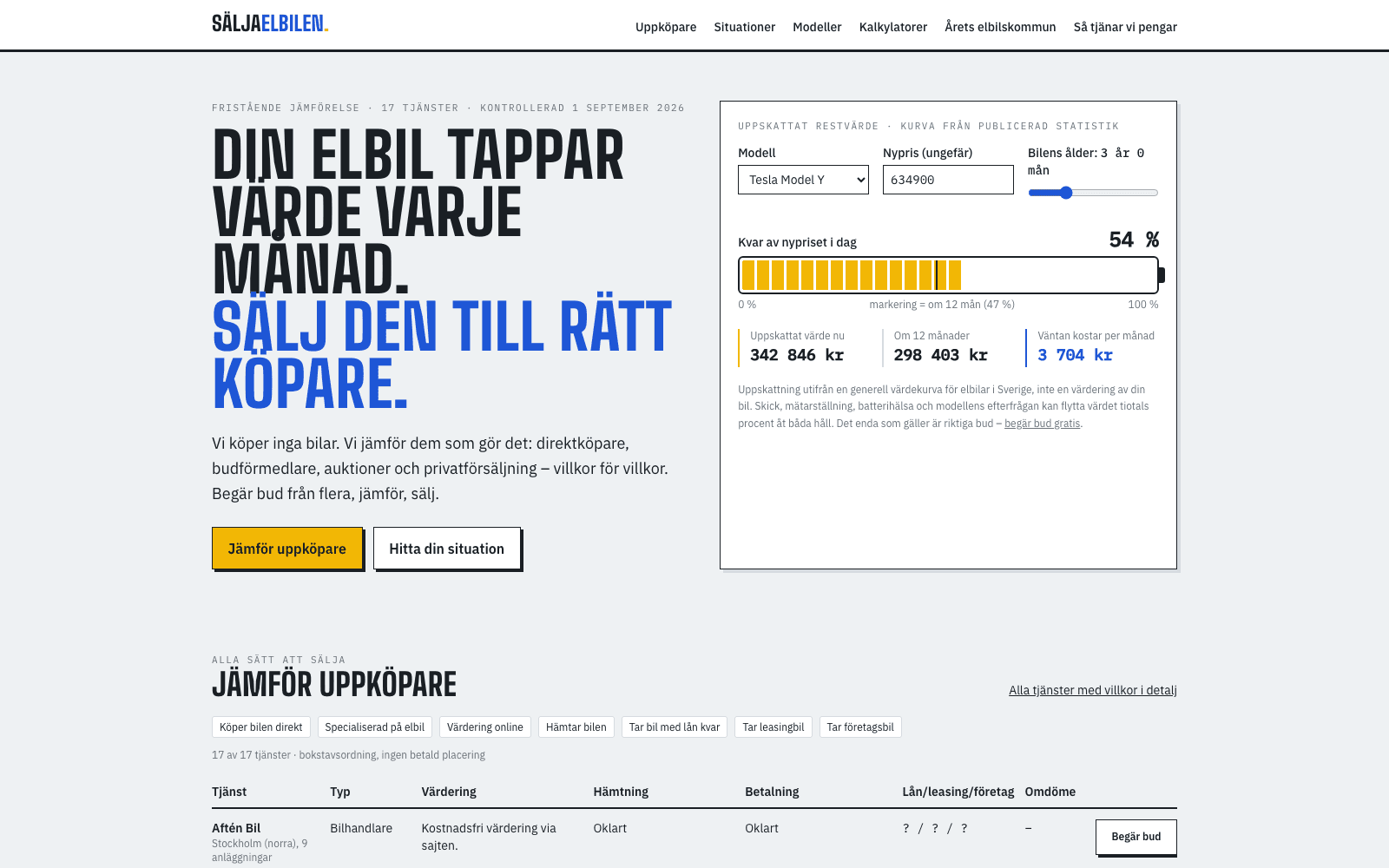 Sälja elbilen project screenshot
